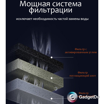 40062 Аквариум Xiaomi Petkit Smart Fish Tank (E410) 10 л