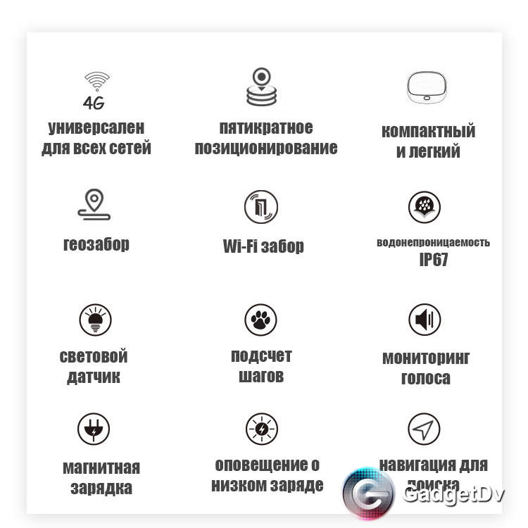 23132 GPS-трекер для животных 4G