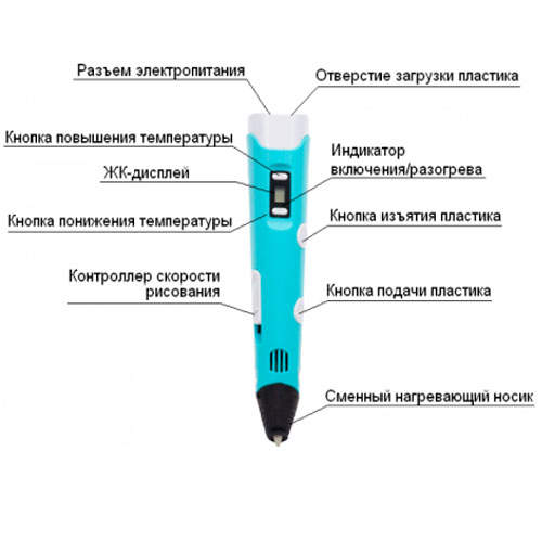 9130 3D-ручка RP-100B (голубой)