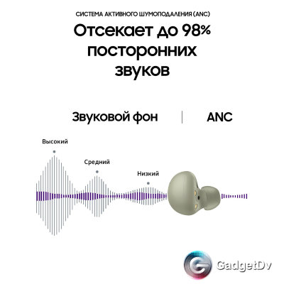 20372 Наушники Samsung Galaxy Bads 2 (copy)