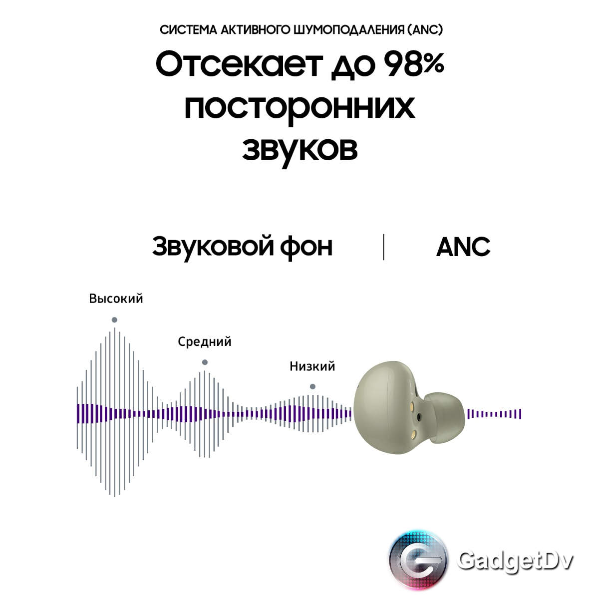 20372 Наушники Samsung Galaxy Bads 2 (copy)